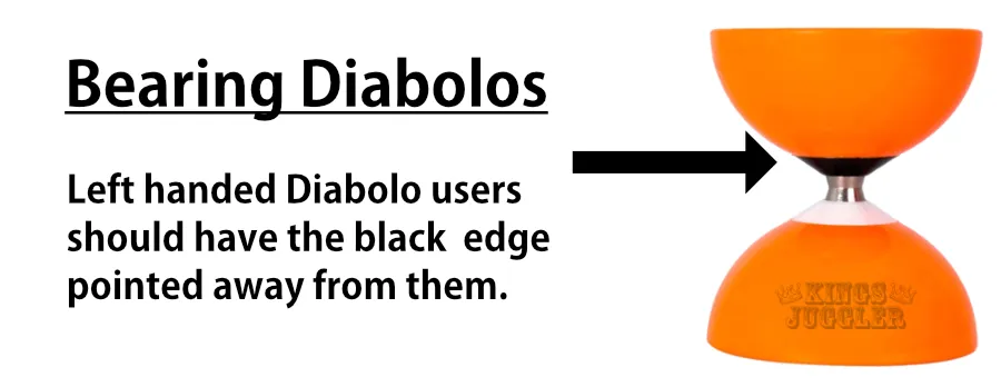 Diagram showing the black edge visible on bearing diabolos